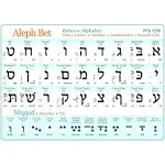 Hebrew Alphabet Poster (Print & Cursive) UV Protected Hebrew Study Chart + Diacritics (A3 11.7x16.5in) Aleph Bet, Alef Bet, Hebrew Letters