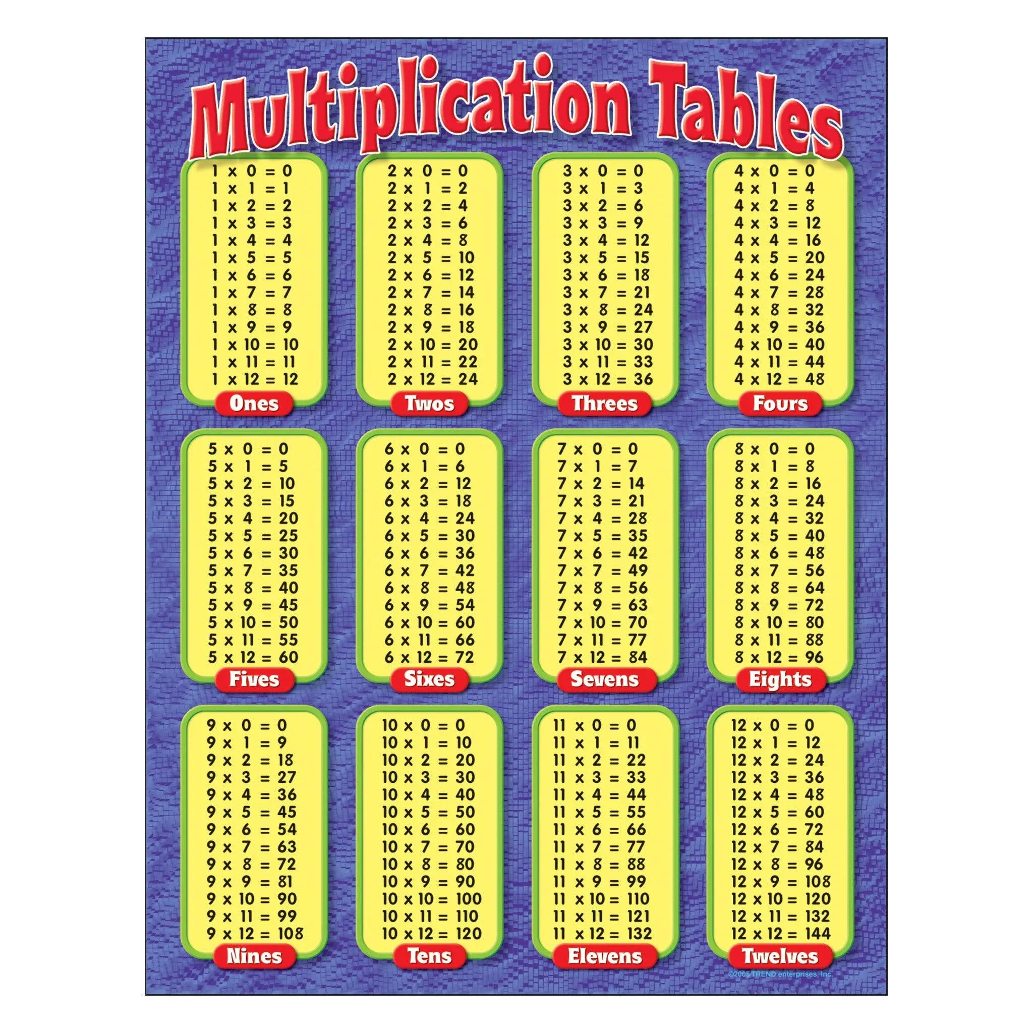 Trend Enterprises Multiplication Tables Grade Chart