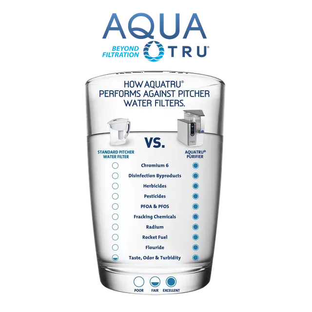 AquaTru Reverse Osmosis Counter Top Water Filtration System with BPA Free Clean Water Tank