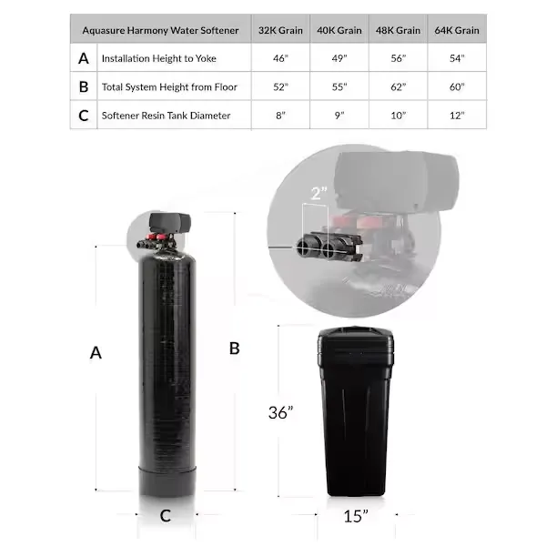 Aquasure Harmony 32000-Grain Water Softener System