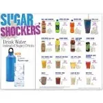 Learning Zonexpress Sugar Shockers Drinks Poster | Nutrition Education Poster for Classrooms, Offices | 18in x 24in Laminated