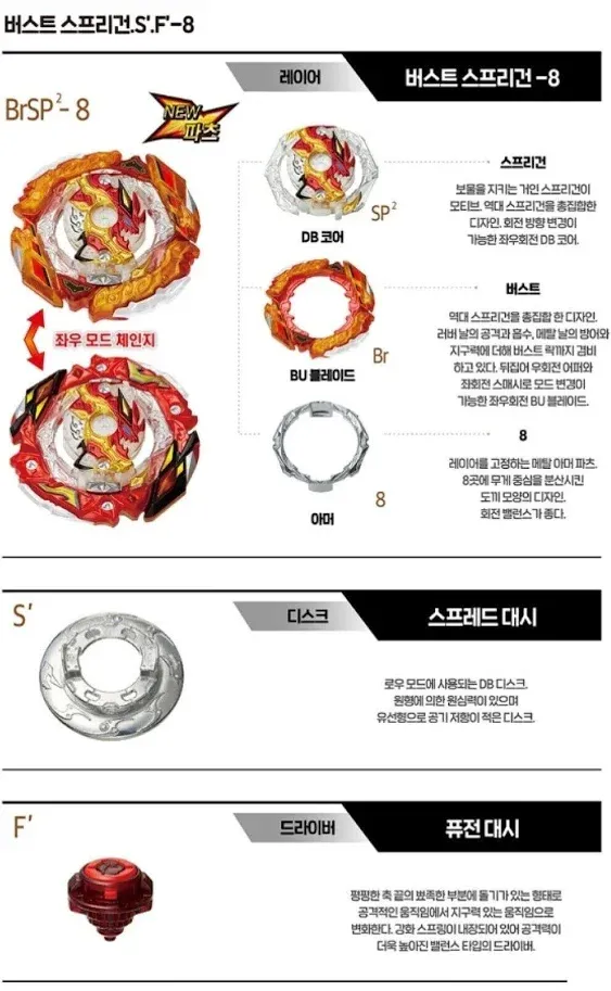 Takara Tomy B-205 Burst Spriggan &amp; Ultimate Valkryrie VS Set Beyblade