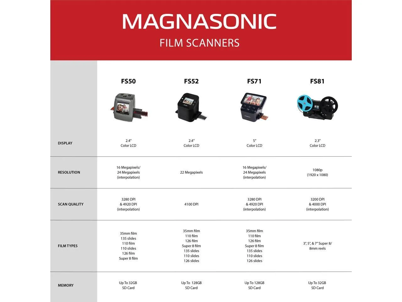 Magnasonic Super 8/8mm Film Scanner, Converts Film into Digital Video, Vibrant 2.3" Screen, Digitize and View 3", 5" and 7" Super 8/8mm Movie Reels (FS81)