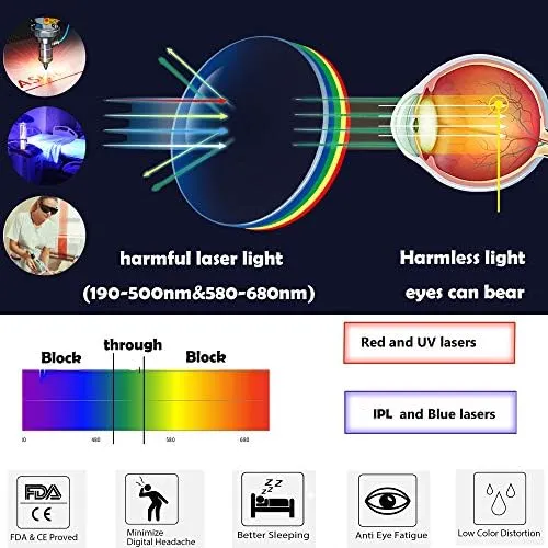 JILERWEAR Professional Laser Safety Glasses for 405nm,445nm,450nm,532n