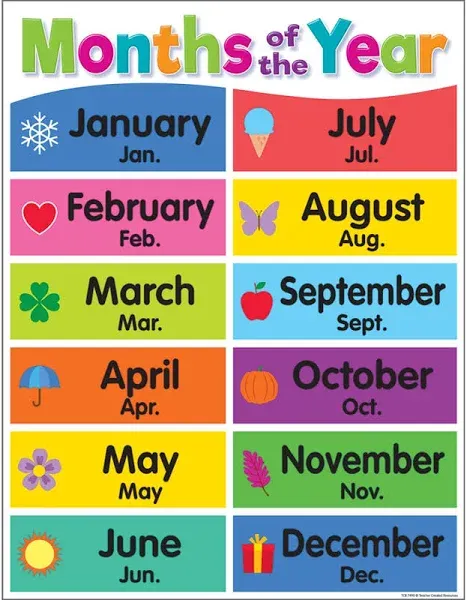 Teacher Created Resources Colorful Months of The Year Chart