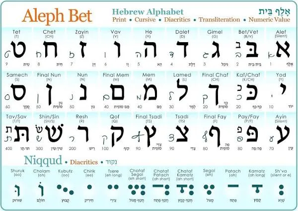 Hebrew Alphabet Print & Cursive UV Protected Study Sheet