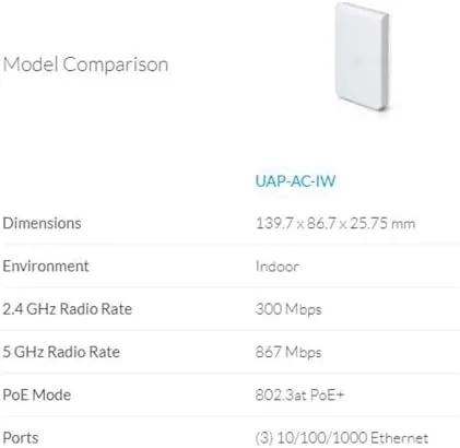 Ubiquiti Networks Networks Networks UniFi AP AC In Wall