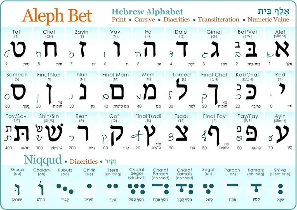 Hebrew Alphabet Poster (Print &amp; Cursive) UV Protected Study Sheet + Diacritic...