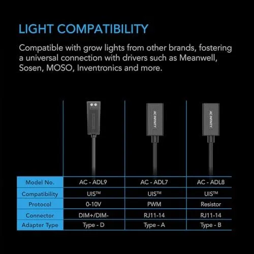 UIS Lighting Adapter Type-A, for RJ11/12 Connector Lights with PWM or 0-10V Dimmers