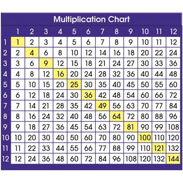 North Star Teacher Adhesive Desk Prompts Multiplication Chart