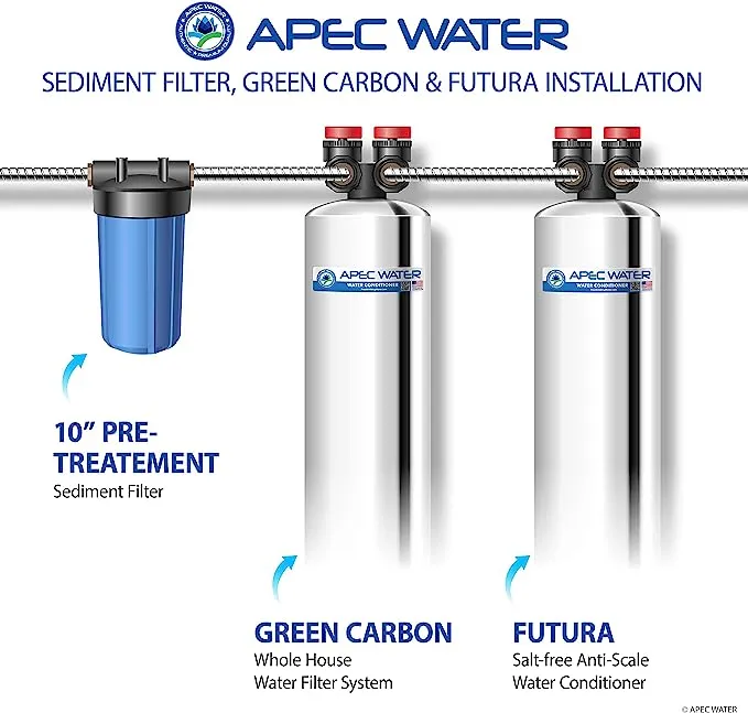 APEC Water Water Softener System