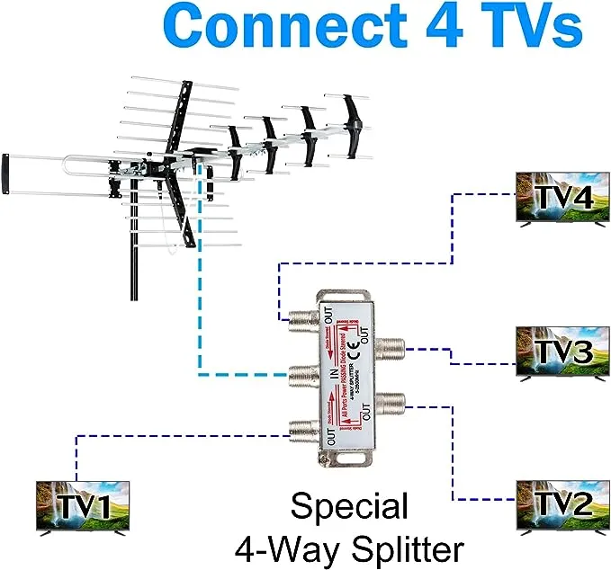 [Newest 2023] Five Star Outdoor HDTV Antenna up to 200 Mile Long Range, Attic or Roof Mount TV Antenna, Long Range Digital OTA Antenna for 4K 1080P VHF UHF Supports 4 TVs Installation Kit & J Mount