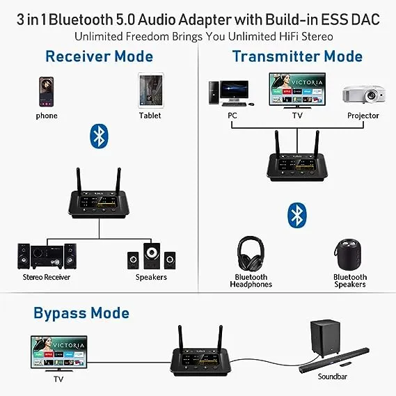 1Mii B03 Émetteur Récepteur Bluetooth 5.3, Transmetteur Récepteur Bluetooth aptX HD Adaptateur Bluetooth 5.3 aptX Faible Latence pour TV PC, Optique Digital RCA AUX 3.5mm