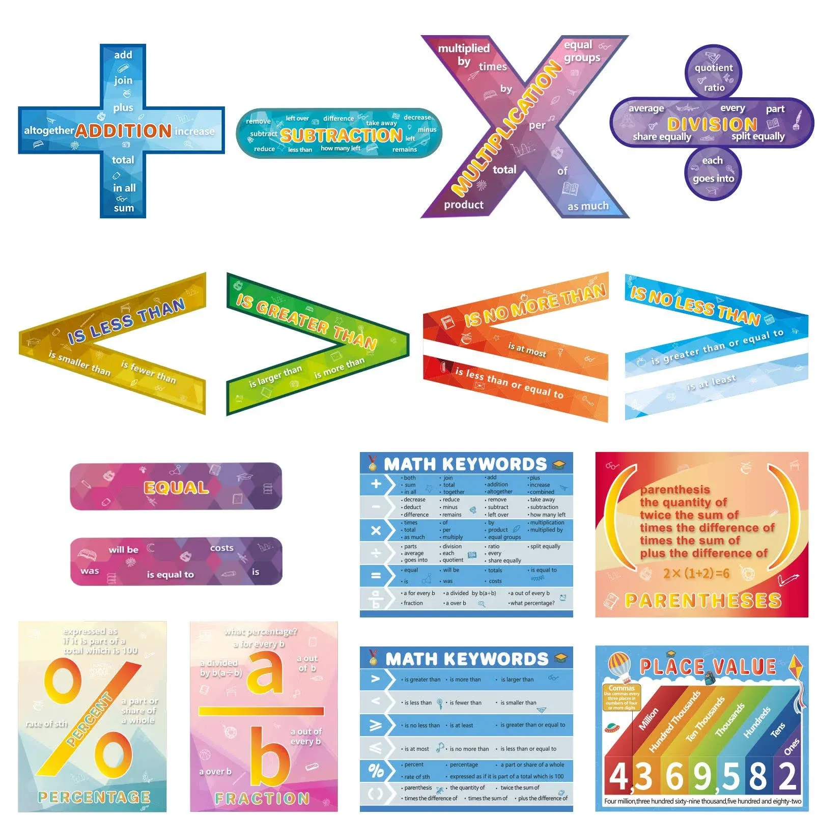 15 Pieces Educational Math Posters Set, 14×11 Inch Large Math Symbol Posters Math keywords Math Vocabulary Posters for Classroom, Laminated Teach Math Posters+Free 5 Pieces Stickers - Easy to Paste