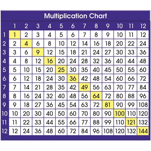 North Star Teacher Resources Multiplication Chart Adhesive Desk Plate