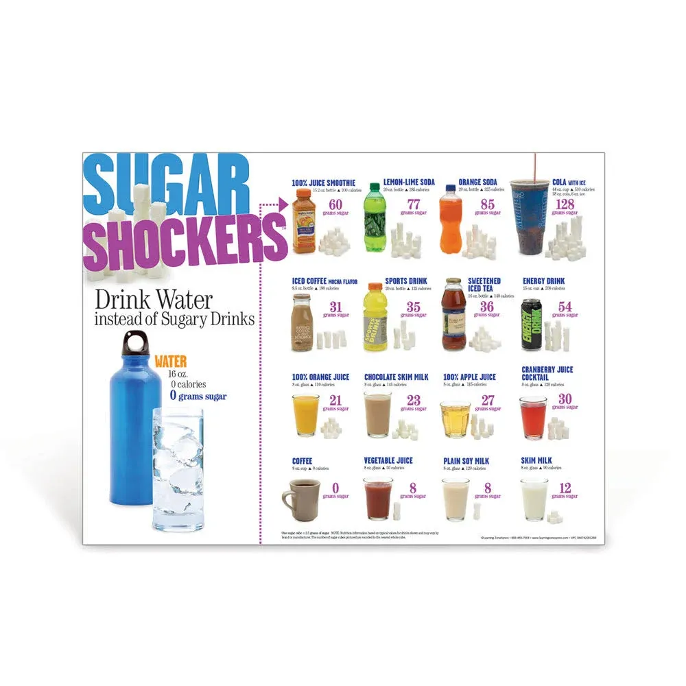 Learning Zonexpress Sugar Shockers Foods Poster | Sugar Nutrition Education Poster for Classrooms, Offices | 18" x 24" Laminated