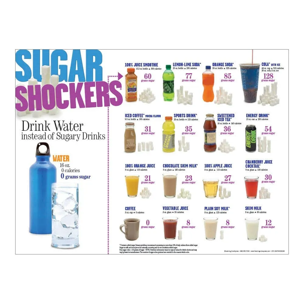 Sugar Shockers Foods Poster | Sugar Nutrition Education Poster for Classrooms, Offices | 18" x 24" Laminated